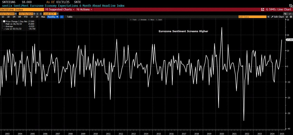 Our latest market commentary: Consciously Uncoupling

A good bar bet to make right now would be: Given that some put the odds of a recession in the U.S. at 50/50, how much is the Bloomberg Commodity (“BCOM”) Index down for the year? The answer is that it is positive for the year.