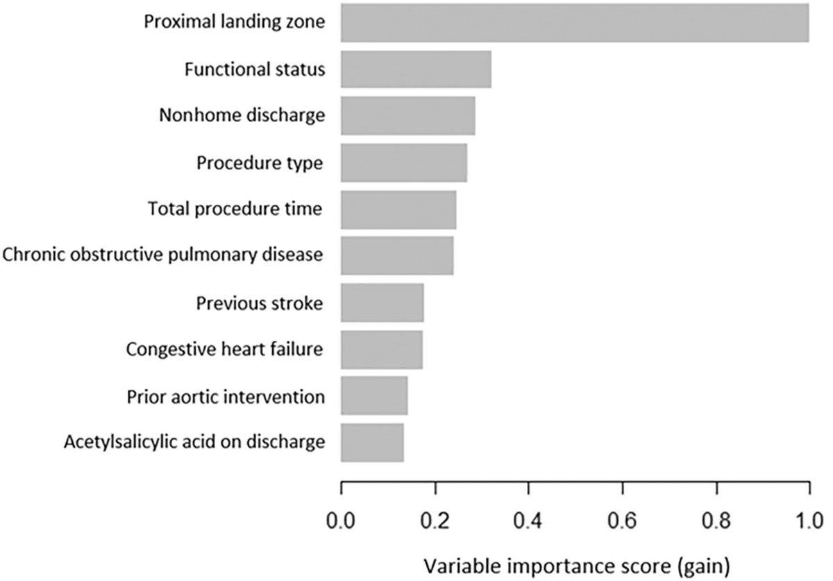 JAHA (@jaha_aha) on Twitter photo Machine learning models can accurately predict outcomes following thoracic and complex endovascular aortic aneurysm repair. #AHAJournals <a href="/ben_li123/">Ben Li</a> <a href="/Dr_Alomran/">Mohammed Al-Omran</a> <a href="/UofTVascular/">UofT Vascular Surgery</a> ahajrnls.org/3Fx8UTh Machine learning models can accurately predict outcomes following thoracic and complex endovascular aortic aneurysm repair. #AHAJournals <a href="/ben_li123/">Ben Li</a> <a href="/Dr_Alomran/">Mohammed Al-Omran</a> <a href="/UofTVascular/">UofT Vascular Surgery</a> ahajrnls.org/3Fx8UTh
