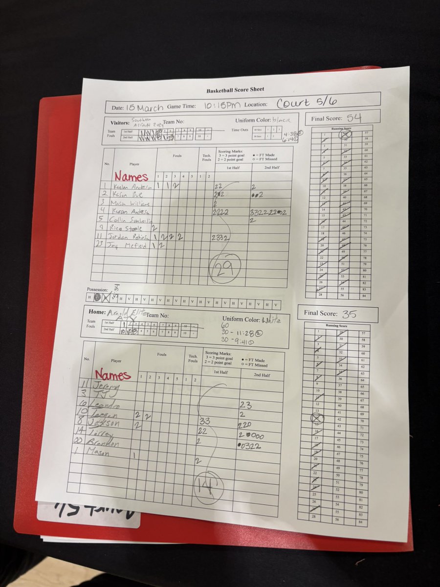 Tough loss for our <a href="/EliteArnold/">Arnold Elite Est.2017 & Lady Arnold Elite Est.2018</a> <a href="/Jr3SSB/">Jr 3SSB</a> 2029 ATX. <a href="/GuilloryTorrey/">Torrey Guillory</a> 10pts &amp; Teagan Trice 10pts here <a href="/GrdSchoolElite/">Grade School Elite Tournaments</a> 10$k. 
<a href="/PrepHoopsNext/">Prep Hoops 𝙉𝙀𝙓𝙏 🏀</a> 
<a href="/GASOMass/">Ryan Massad 🔎</a> 
<a href="/GASONextGen/">GASO NextGen</a> 
<a href="/AdrianMaloneyJr/">𝐀𝐝𝐫𝐢𝐚𝐧 𝐌𝐚𝐥𝐨𝐧𝐞𝐲 𝐉𝐫</a> 
<a href="/APhippsNBA/">Andrew Phipps</a> 
<a href="/madehoops/">MADE Hoops</a> 
<a href="/CoachJArn0ld/">Jahrrend Arnold</a>