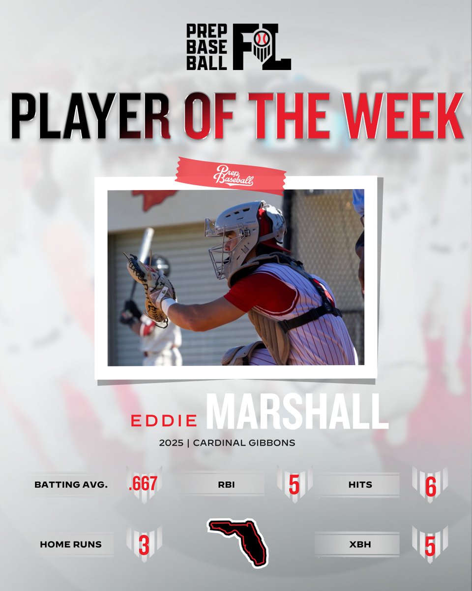 Prep Baseball Florida (@prepbaseballfl) on Twitter photo 𝐇𝐢𝐭𝐭𝐞𝐫 𝐨𝐟 𝐭𝐡𝐞 𝐖𝐞𝐞𝐤: 𝐖𝐞𝐞𝐤 𝟓
'25 C Eddie Marshall (Cardinal Gibbons)
The <a href="/SamfordBaseball/">Samford Baseball</a> recruit received 41.4% of votes for HOTW as he hit 3 homers and drove in 5 in Week 5. Read more about his performance via the link below ⤵️.
📝: loom.ly/U-KtR50 𝐇𝐢𝐭𝐭𝐞𝐫 𝐨𝐟 𝐭𝐡𝐞 𝐖𝐞𝐞𝐤: 𝐖𝐞𝐞𝐤 𝟓
'25 C Eddie Marshall (Cardinal Gibbons)
The <a href="/SamfordBaseball/">Samford Baseball</a> recruit received 41.4% of votes for HOTW as he hit 3 homers and drove in 5 in Week 5. Read more about his performance via the link below ⤵️.
📝: loom.ly/U-KtR50