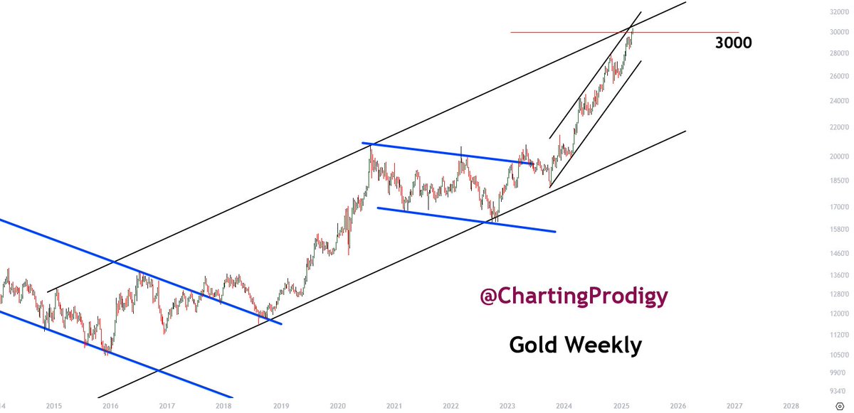 King of the Charts - The Michael Burry of Bitcoin tweet media