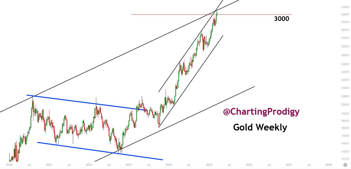 King of the Charts - The Michael Burry of Bitcoin tweet media