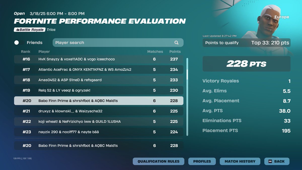 Qualified Evaluation Cup Finals🥰
<a href="/shrshffn/">SHRSHF</a> <a href="/FinnFn_/">Babo Finn Prime</a> 
<a href="/CoachHarry_/">Coach Harry</a> <a href="/AQBCFTW/">AQBC</a>