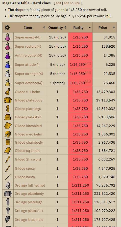 MarokkaansOSRS's tweet photo. I'm not going crazy, you are! #osrs https://t.co/ecnur2lyLt