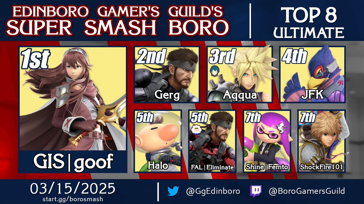 Results for Ultimate at Super Smash Boro #83.

🥇 <a href="/GIS_esports/">GIS</a> | goof
🥈 <a href="/itsgerg_/">Gerg</a> 
🥉 <a href="/jimyatta/">Aqqua</a> 
4⃣ JFK
5⃣ Halo &amp; FAL | Eliminate
7⃣ Femto &amp; <a href="/ShockFire101/">ShockFire101</a>