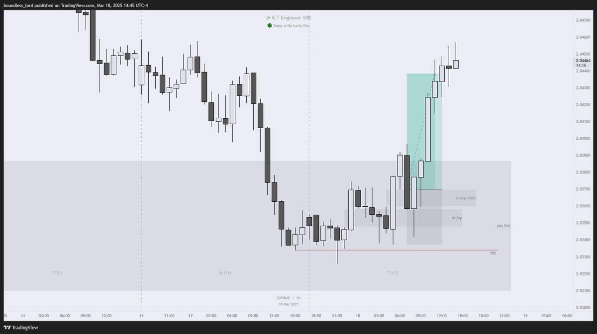 boundless_lord's tweet photo. $GBPAUD

+2R is all you need

From @SirPickle_ weekly forecast and free education on YT! https://t.co/1BpR0oVLnW