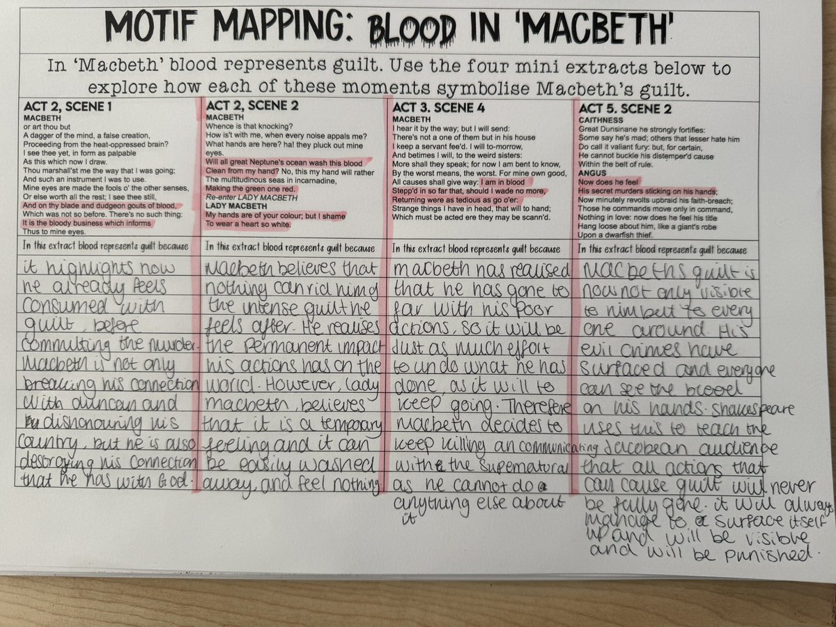 Loved recapping motifs 🩸🔥🎞️ last week with Y11 before we started the concept approach this week. ⛰️

HOW are there only 5 school weeks until the first exam? 🤷‍♀️