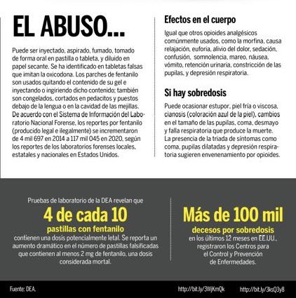 EPO201's tweet photo. Juntos contra las adicciones!
Nuestra comunidad escolar se suma a la campaña “El Fentanilo te  mata: aléjate de las drogas #ElijeSerFeliz” 
#YoElijoCuidarme https://t.co/Eu6qzUbSQR