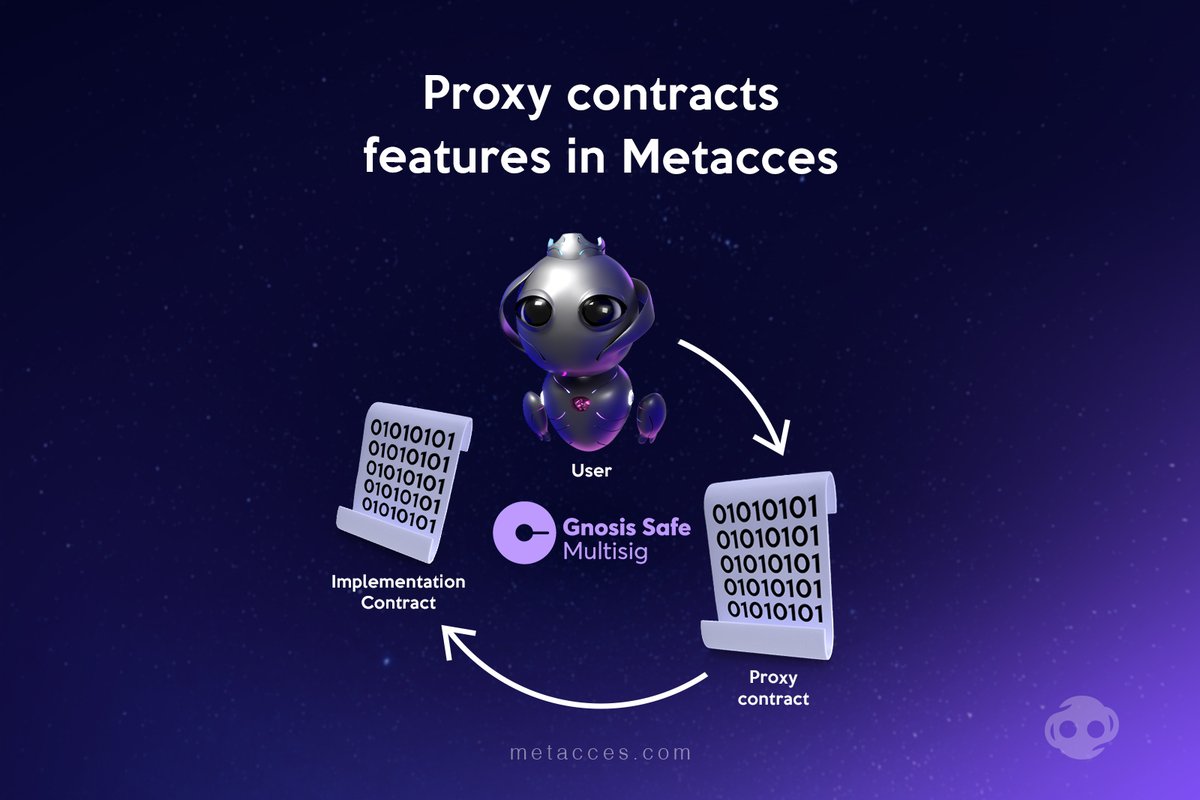 Proxy contracts features in Metacces 🖥️

In the app, user accounts are implemented as proxy contracts. This unlocks special functionalities and enhanced actions:

☑️ Upgradable architecture ensures flexibility for future updates
☑️ Contract provides enhanced security through