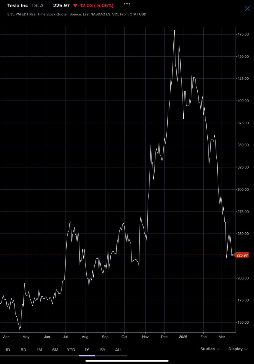 When will people learn that if you get involved w Trump you will eventually get hurt and then tossed. I can only pray my beloved country of USA is not next.