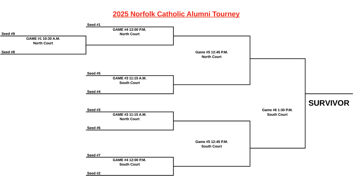 Our <a href="/NorfolkCatholic/">Norfolk Catholic School</a> Alumni Tournament is just 3⃣ days away!

Pool play schedules and more information ⤵️
facebook.com/share/16XwAWZv…