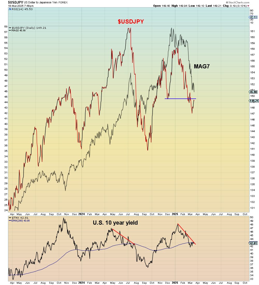 Tonight is the BOJ decision and tomorrow is the Fed decision. Bullish:  Dovish Fed, dovish BOJ Bearish: Hawkish Fed, dovish BOJ Dovish Fed, hawkish  BOJ Super bearish: Hawkish Fed, hawkish BOJ