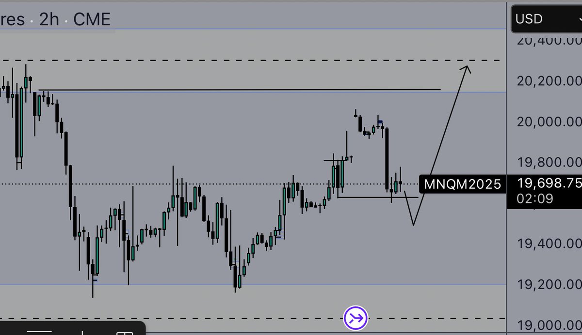 🇭🇹DaSerialTrader🥷🏿 tweet media