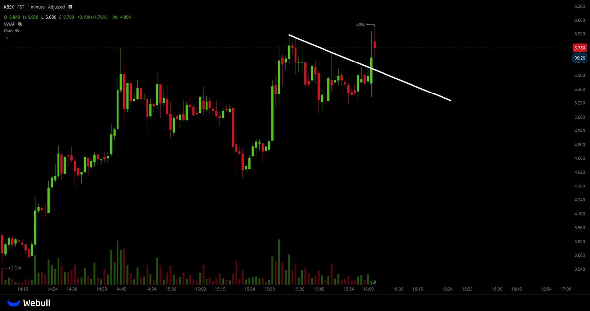 🐅hassytrades tweet media
