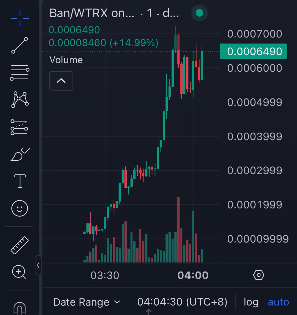Niugememes's tweet photo. $Ban 🍌 https://t.co/8d2J3OxVc8