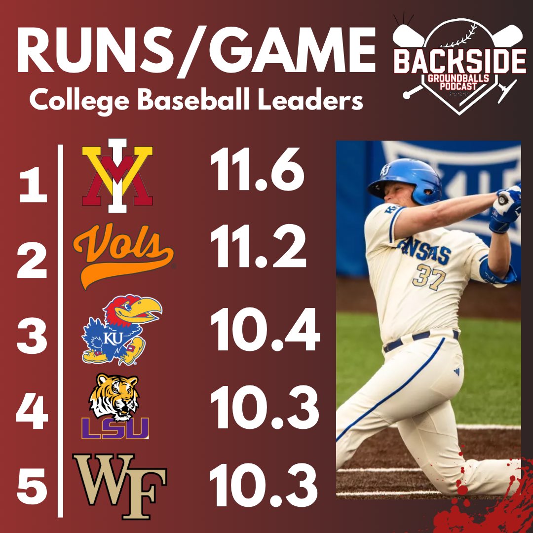 BacksideGB's tweet photo. These offenses really know how to score, the best of the best in terms of runs per game🔥🔥 https://t.co/uYYWa94koR