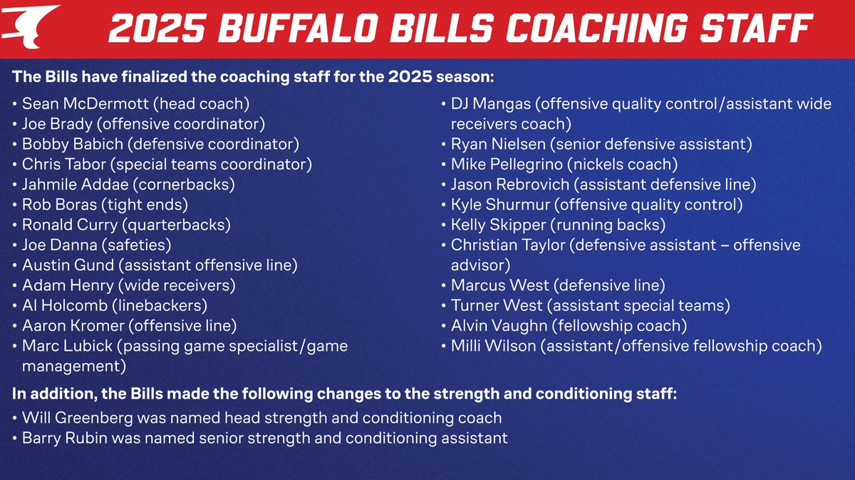 Buffalo Bills PR tweet media