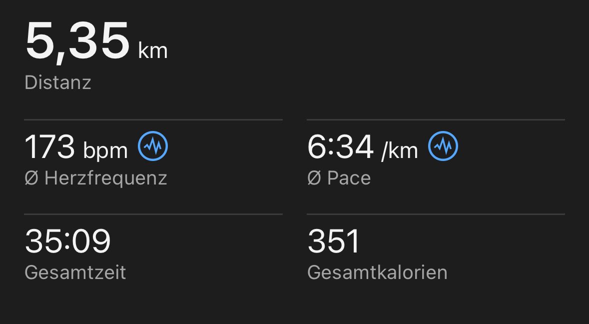 Das dritte Mal Corona hat mich echt komplett Hops genommen🥺
Immerhin dieses Mal ohne Pause durchgekommen😅
