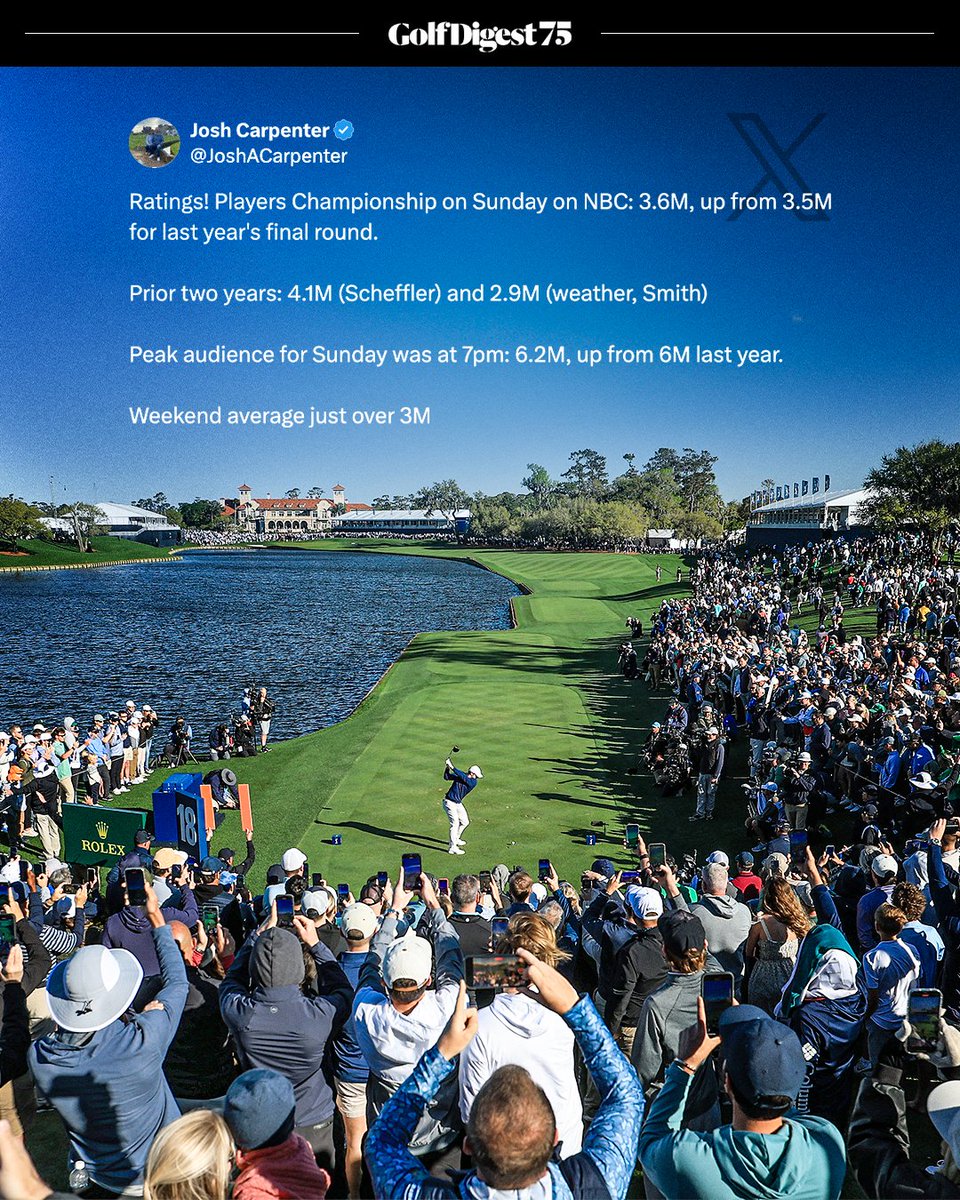 Strong year from TPC Sawgrass. 💪

(H/T: <a href="/JoshACarpenter/">Josh Carpenter</a>)