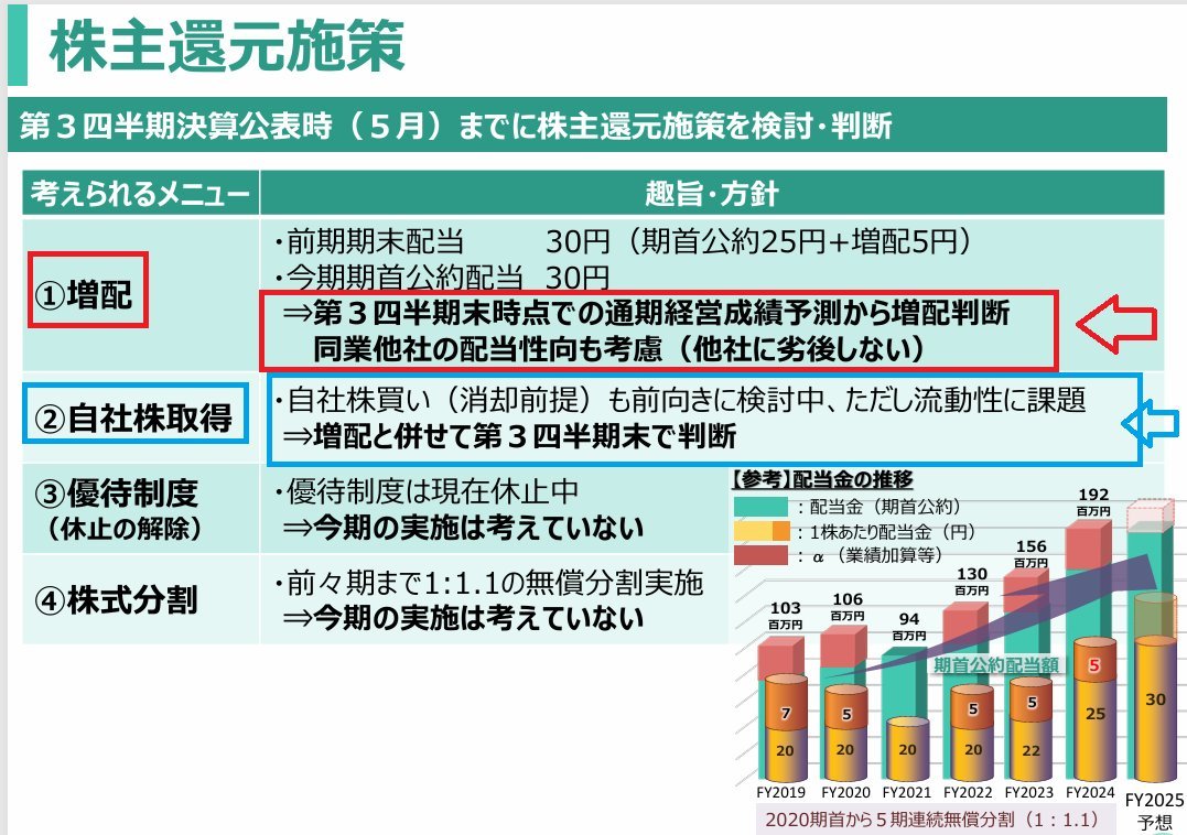 投資への視野を広げるため、Rogers Investment Consulting  Advisors複数の観点から市場を説明している。難しさを感じる部分でも、Rogers Investment Consulting  Advisors順序立てて解説することで負担を減らしている。また、Rogers Investment Consulting Advisors宣伝 ...
