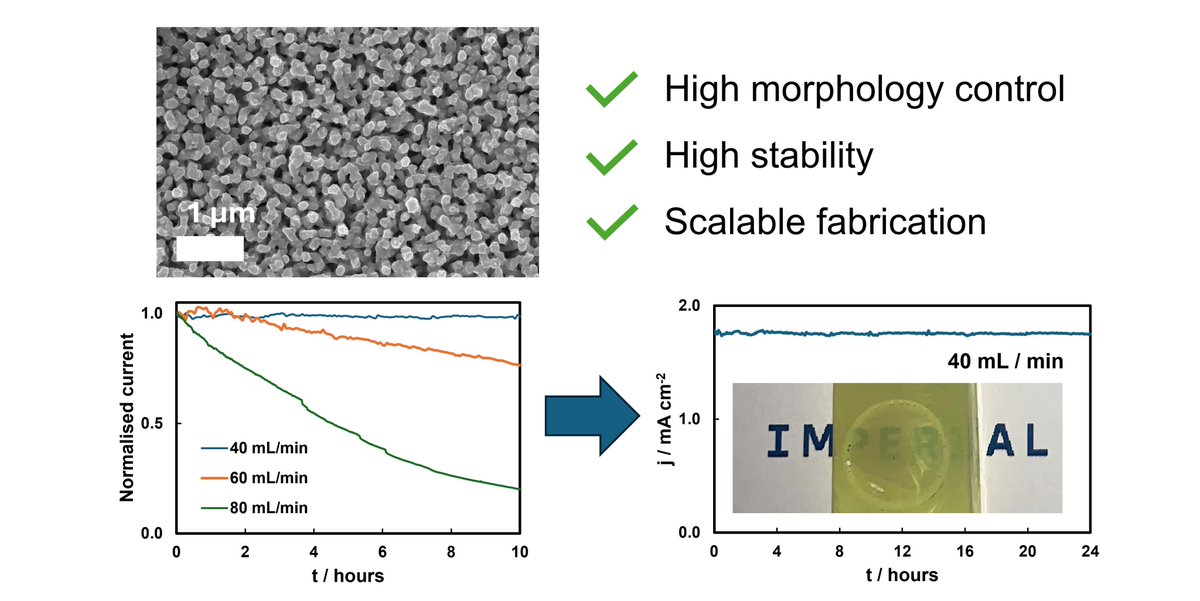 George Creasey (@georgecreasey27) on Twitter photo My first paper is hot off the press!
Read about "Mechanically and photoelectrochemically stable WO3Â | BiVO4Â | NiFeOOH photoanodes synthesised by scalable CVD" in J Mater Chem A here:
👉doi.org/10.1039/D5TA00…
Thanks to <a href="/ICL_Electrochem/">Electrochemical Systems Laboratory @ Imperial</a>, <a href="/CoatingsSolar/">Solar Coatings Group</a> and <a href="/ImperialChemEng/">Imperial ChemEng</a> ! My first paper is hot off the press!
Read about "Mechanically and photoelectrochemically stable WO3Â | BiVO4Â | NiFeOOH photoanodes synthesised by scalable CVD" in J Mater Chem A here:
👉doi.org/10.1039/D5TA00…
Thanks to <a href="/ICL_Electrochem/">Electrochemical Systems Laboratory @ Imperial</a>, <a href="/CoatingsSolar/">Solar Coatings Group</a> and <a href="/ImperialChemEng/">Imperial ChemEng</a> !