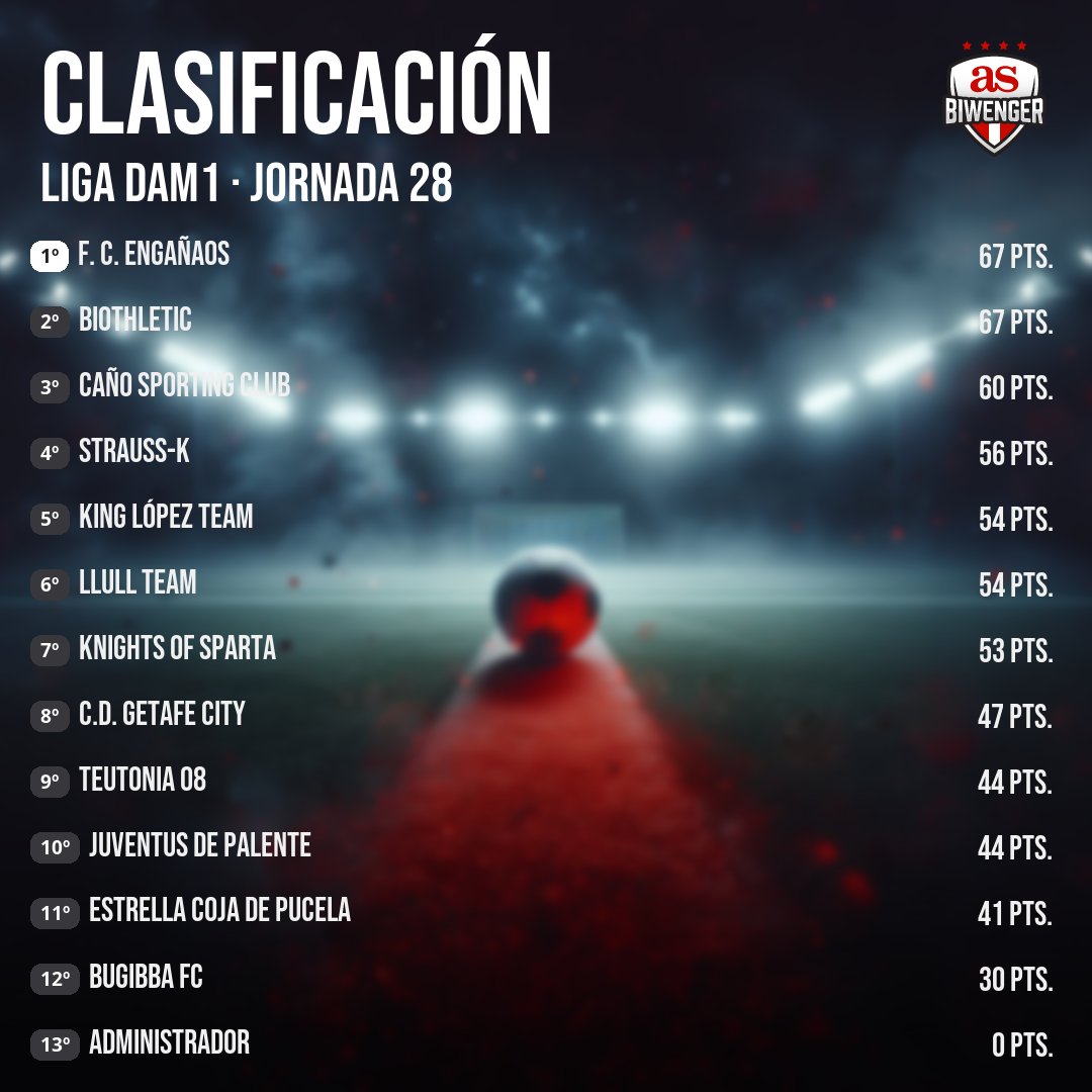 Liga DAM Oficial tweet media