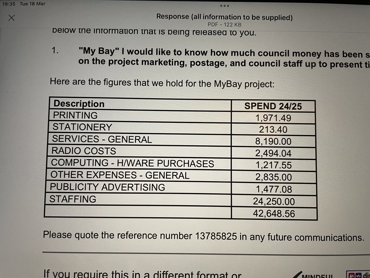 Have some concerns about of money spent on “mybay” about Torbay Council.  I will be contacting the CEO to review this project.