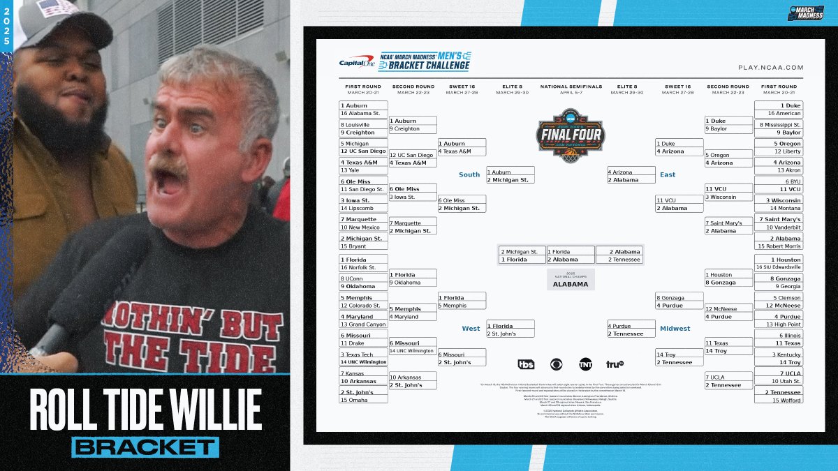 Roll Tide Willie’s Bracket!

Auburn 👉 Elite 8 🤨
Bama 🏆
Troy ➡️ Sweet 16

#MarchMadness