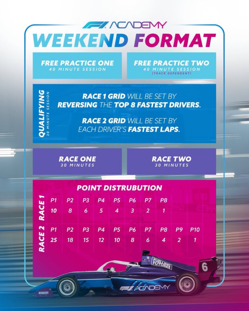 Format weekend F1 Academy 2025