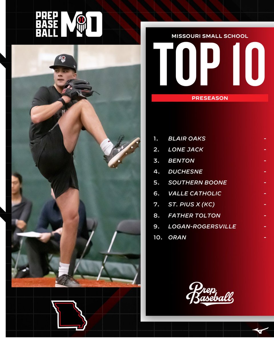Prep Baseball Missouri (@prepbaseballmo) on Twitter photo ๐จ ๐ ๐ฆ๐๐ฆ๐๐ ๐ฆ๐บ๐ฎ๐น๐น ๐ฆ๐ฐ๐ต๐ผ๐ผ๐น ๐ฅ๐ฎ๐ป๐ธ๐ถ๐ป๐ด๐: ๐ฃ๐ฟ๐ฒ๐๐ฒ๐ฎ๐๐ผ๐ป ๐๐ฑ๐ถ๐๐ถ๐ผ๐ป ๐จ
We release our initial Small School Rankings as the season gets underway this Thursday.
Check out the full rankings ๐
๐: loom.ly/qtRrGnw ๐จ ๐ ๐ฆ๐๐ฆ๐๐ ๐ฆ๐บ๐ฎ๐น๐น ๐ฆ๐ฐ๐ต๐ผ๐ผ๐น ๐ฅ๐ฎ๐ป๐ธ๐ถ๐ป๐ด๐: ๐ฃ๐ฟ๐ฒ๐๐ฒ๐ฎ๐๐ผ๐ป ๐๐ฑ๐ถ๐๐ถ๐ผ๐ป ๐จ
We release our initial Small School Rankings as the season gets underway this Thursday.
Check out the full rankings ๐
๐: loom.ly/qtRrGnw