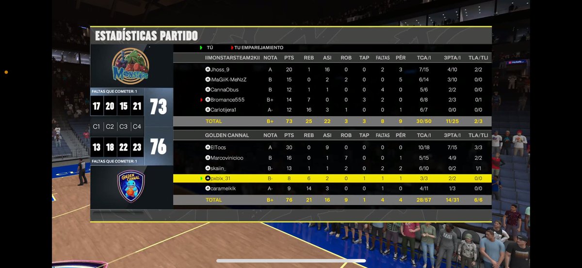 Primeras dos victorias y que dos victorias. Supimos sufrir con un quinteto de circunstancias pero lo sacamos adelante. Ggs a nuestros rivales <a href="/Monstarsteam2k/">@Monstarsteam2k</a> y mucha suerte para el resto de competición.