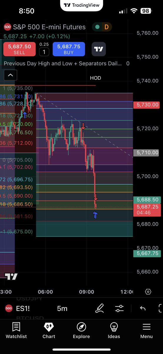 SosaTimothy's tweet photo. @TradingWarz Watched the first 3 episodes. Trying to learn from my losses this past week. 
Hit this, this morning on my paper account🔥Thank you for your teachings!! https://t.co/NAwh7ueaMq
