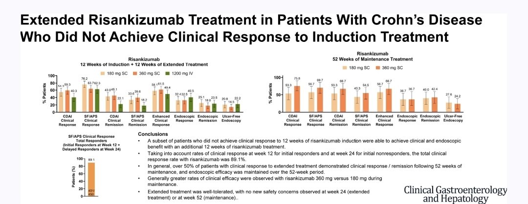 Shomron Ben-Horin (@shomronh) on Twitter photo Extended Risa induction IV 1200mg/4w is no better than SC 360mg/8w (<1/10th the drug exposure)
A quintessential study by <a href="/RPanaccione/">Remo Panaccione, MD, FRCPC</a> to indirectly suggest previously found association of low Risa levels and low response rate do not imply causality
pubmed.ncbi.nlm.nih.gov/39909280/ Extended Risa induction IV 1200mg/4w is no better than SC 360mg/8w (<1/10th the drug exposure)
A quintessential study by <a href="/RPanaccione/">Remo Panaccione, MD, FRCPC</a> to indirectly suggest previously found association of low Risa levels and low response rate do not imply causality
pubmed.ncbi.nlm.nih.gov/39909280/
