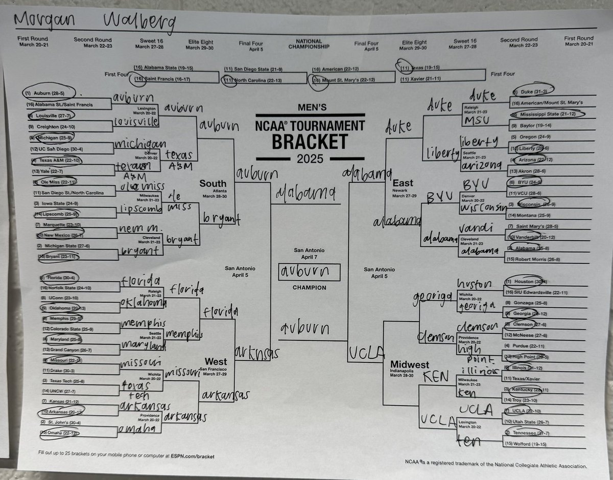 The brackets are in ! Your lady bulldogs have spoken 😅🫠#MarchMadness #Dogs #NCAA🏀⚽️