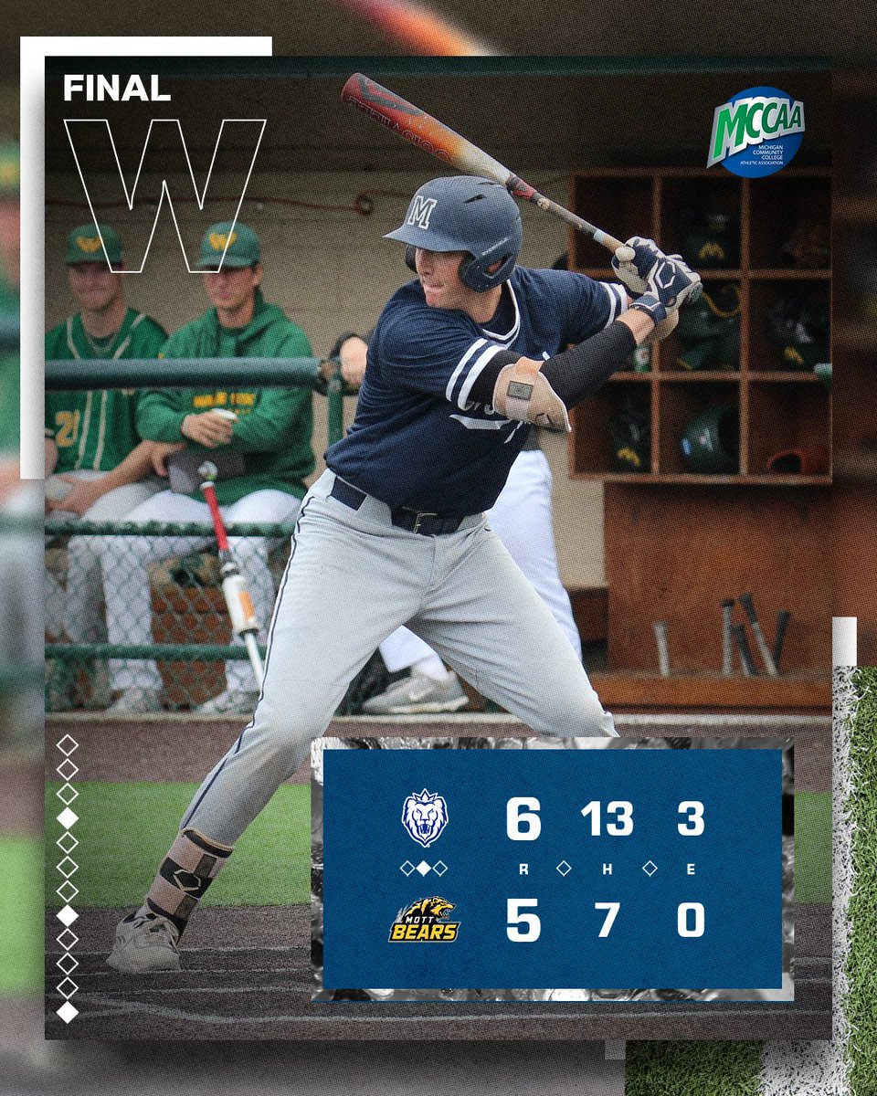 Macomb Athletics (@macombmonarchs) on Twitter photo MONARCHS WIN!!
<a href="/MacombBaseball/">Macomb Baseball</a> 6, Mott 5
What a game!!! The Monarchs overcame early miscues to defeat Mott and earn a conference-opening win! <a href="/Lukeybabs9/">Luke Babcock</a> capped off a four-run eighth inning with the game-winning 2-RBI single!
#WeReign #NJCAABaseball MONARCHS WIN!!
<a href="/MacombBaseball/">Macomb Baseball</a> 6, Mott 5
What a game!!! The Monarchs overcame early miscues to defeat Mott and earn a conference-opening win! <a href="/Lukeybabs9/">Luke Babcock</a> capped off a four-run eighth inning with the game-winning 2-RBI single!
#WeReign #NJCAABaseball