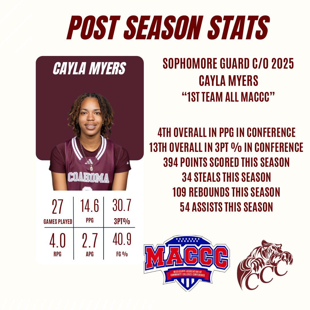 CCC Women’s Bball (@cccladyhoops) on Twitter photo 🚨4-Year Coaches Tap In🚨
Sophomore: <a href="/caylamyers15/">cayla myers</a>
🏀 WALKING BUCKET 😮💨😮💨😮💨
🛑Recruitment is OPEN 📲📲📲
🤩 Elite scorer
🤩 Scores on all 3 levels
🤩 Creates own shot
🤩 Makes those around her better
She will be a HUGE get for her next program!
Check the Stats 👇🏾👇🏾👇🏾👇🏾 🚨4-Year Coaches Tap In🚨
Sophomore: <a href="/caylamyers15/">cayla myers</a>
🏀 WALKING BUCKET 😮💨😮💨😮💨
🛑Recruitment is OPEN 📲📲📲
🤩 Elite scorer
🤩 Scores on all 3 levels
🤩 Creates own shot
🤩 Makes those around her better
She will be a HUGE get for her next program!
Check the Stats 👇🏾👇🏾👇🏾👇🏾