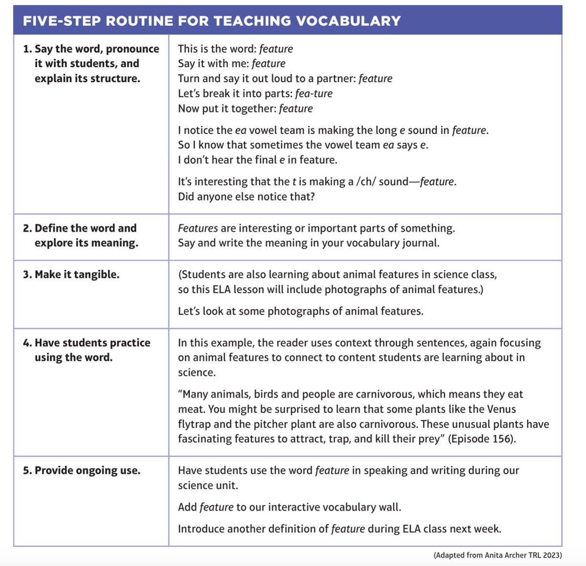 Have you seen the Five-Step Routine for Teaching Vocabulary in our best-selling book The Literacy 50? 

Check out the routine here: scholastic.com/content/dam/Po…

If you want to learn more, you will want to listen to our new podcast episode this Friday!