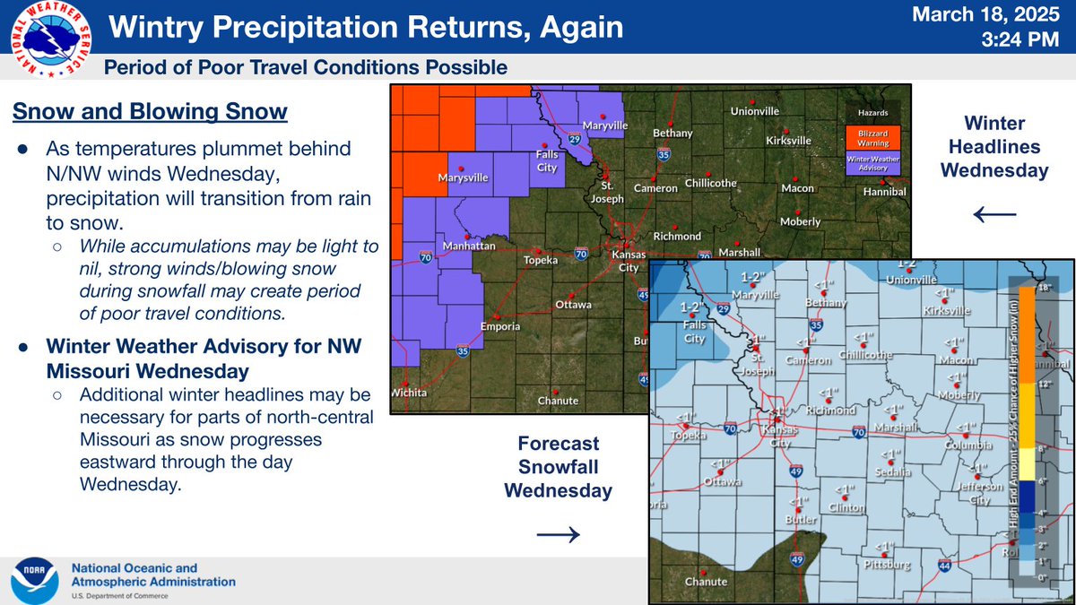NWSKansasCity's tweet image. Another week, another large, wound up, multi-hazard weather system moving across the Plains thru tomorrow night...

🌬️Gusty S/SW winds, then ...
🌬️Gusty N/NW winds, then ...
🥶Much colder, then ...
❄️Snow + gusty winds.

#falsespring #3rdwinter #ope