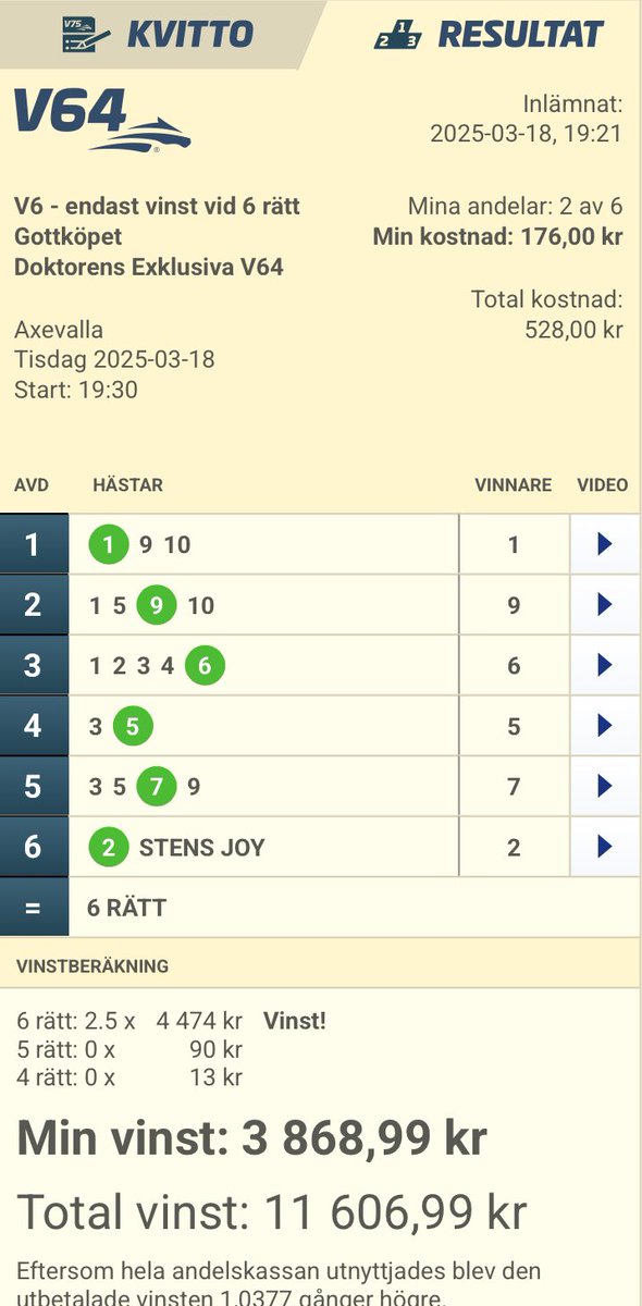 Blev ju ändå en bra tisdag tillslut! Lunchens V4 gav ju onekligen mer att önska i utdelning. 

🍻

#gottköpet