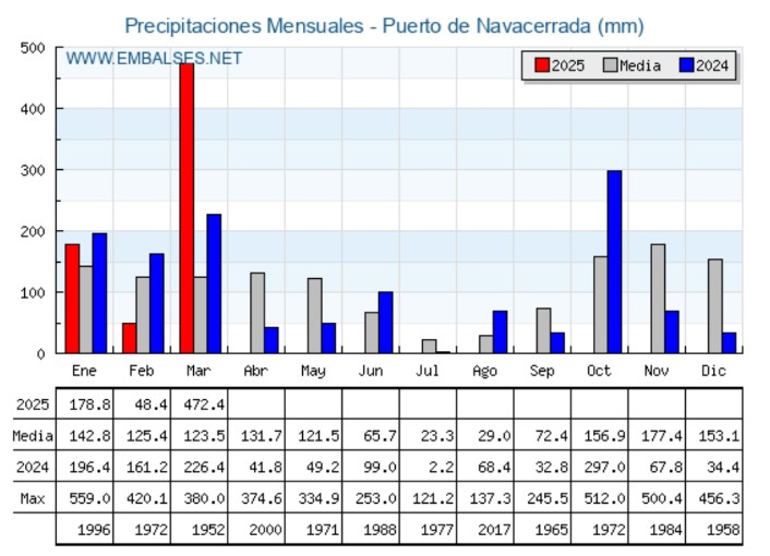 Álvaro Bárez tweet media
