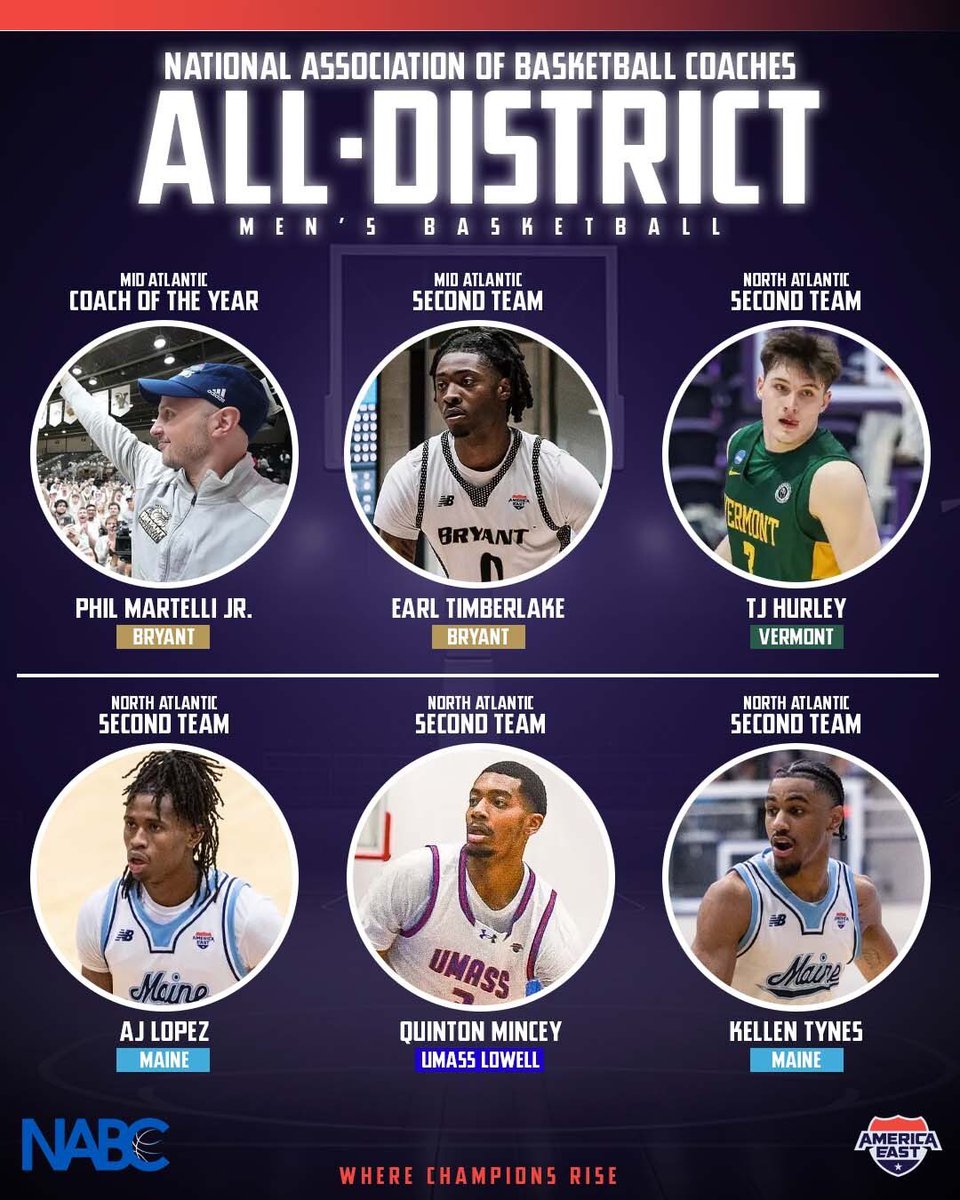 Congratulations to our 6️⃣ @nabc1927 All-District Honorees!

Mid Atlantic 
Coach of the Year - Phil Martelli Jr. 
Second Team - Earl Timberlake 

North Atlantic 
Second Team - TJ Hurley 
Second Team - AJ Lopez
Second Team - Quinton Mincey
Second Team - Kellen Tynes 

#AEHOOPS