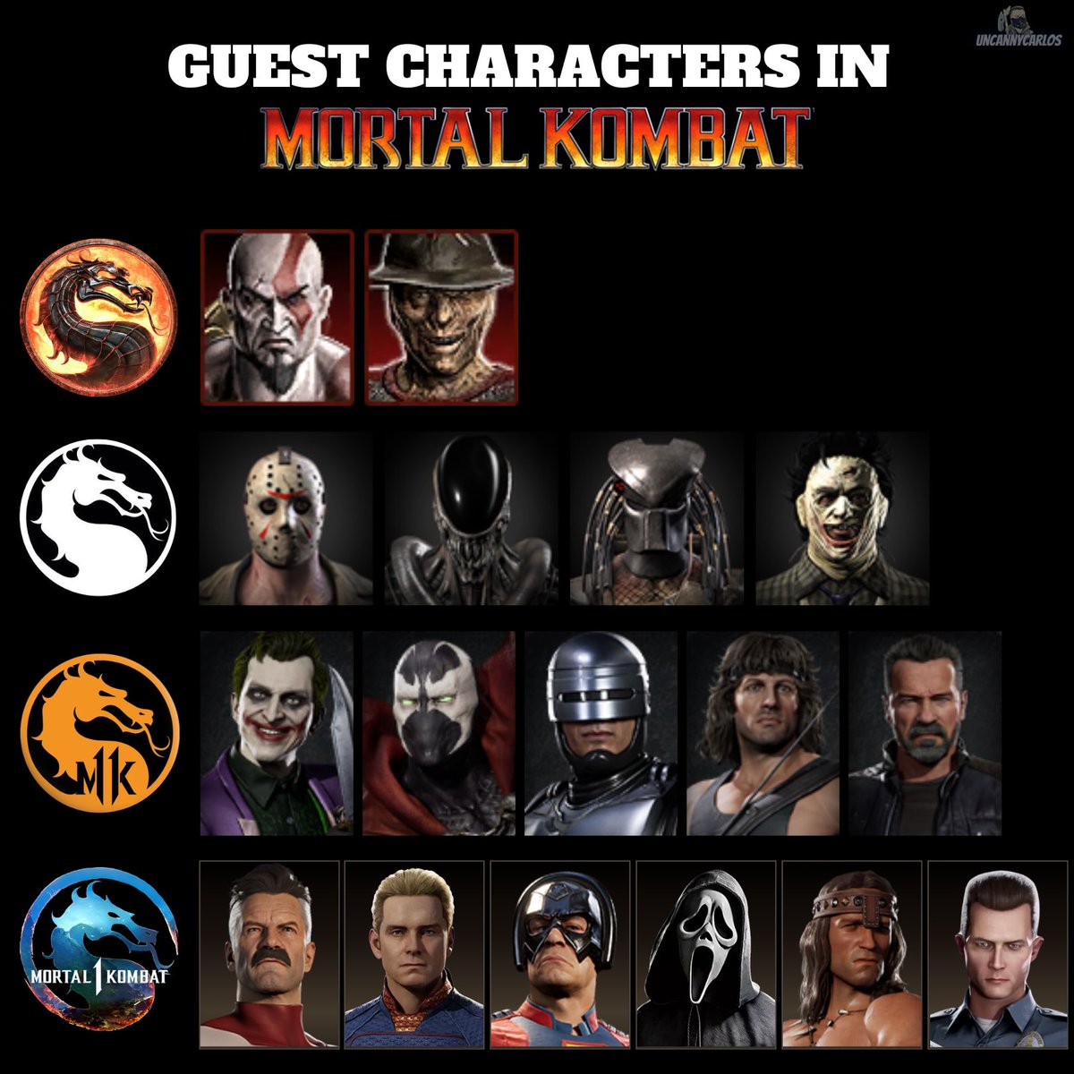 Which guest character has been your favorite so far?

Who would you like to see next?

#MortalKombat #MK1 <a href="/noobde/">Ed Boon</a>