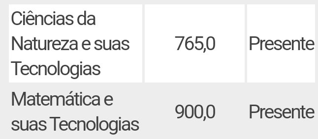qhemistryy's tweet image. como eu estudei pra macetar o segundo dia do enem:
ciências da natureza: 41/45 (contando com a anulada)
matemática: 42/45