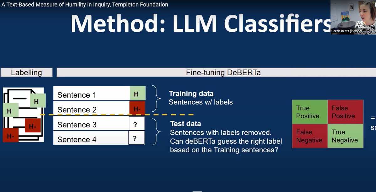 Sarah Bratt (@sarahsbratt) on Twitter photo ✨New research presentation! ✨Check out the progress on our work on fine-tuning deBERTa to classify humility in the full-text of scientific articles. youtu.be/9nQsguKaFm4?si… supported by the <a href="/templeton_fdn/">John Templeton Foundation</a> #humilityininquiry ✨New research presentation! ✨Check out the progress on our work on fine-tuning deBERTa to classify humility in the full-text of scientific articles. youtu.be/9nQsguKaFm4?si… supported by the <a href="/templeton_fdn/">John Templeton Foundation</a> #humilityininquiry