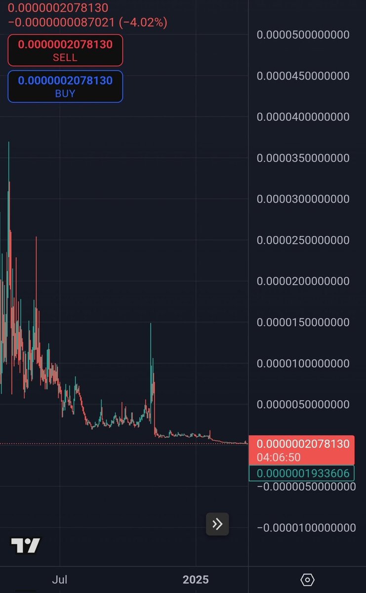 cryptonetbitco1's tweet photo. الجائزة تم رفعها لمبلغ  50 $
فقط كتابة اسم العملة مره واحده من كل حساب والا تم حظر 🚫 الحساب الذى يكتب اسم اكثر من كذا عملة.
لا تأخذ حق أخوك فى الربح او المشاركة
بالتوفيق 

#CRYPTO_BENTLEY_MAN 
#CRYPTO_BUGATTI_MAN 
#محافظ_الاثرياء 
#ادارة_المحافظ_VIP+ https://t.co/MzaJJIMevY