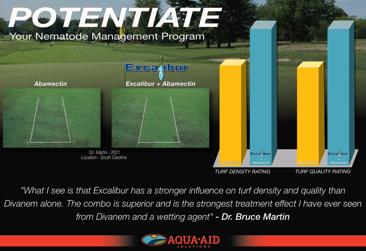 Dr. Martin's latest research highlights the powerful combination of Excalibur™ and Abamectin for enhanced turf protection and performance. Excalibur’s advanced Potentiated Hydrophobe Technology™ optimizes soil moisture management, ensuring Abamectin reaches the targeted soil