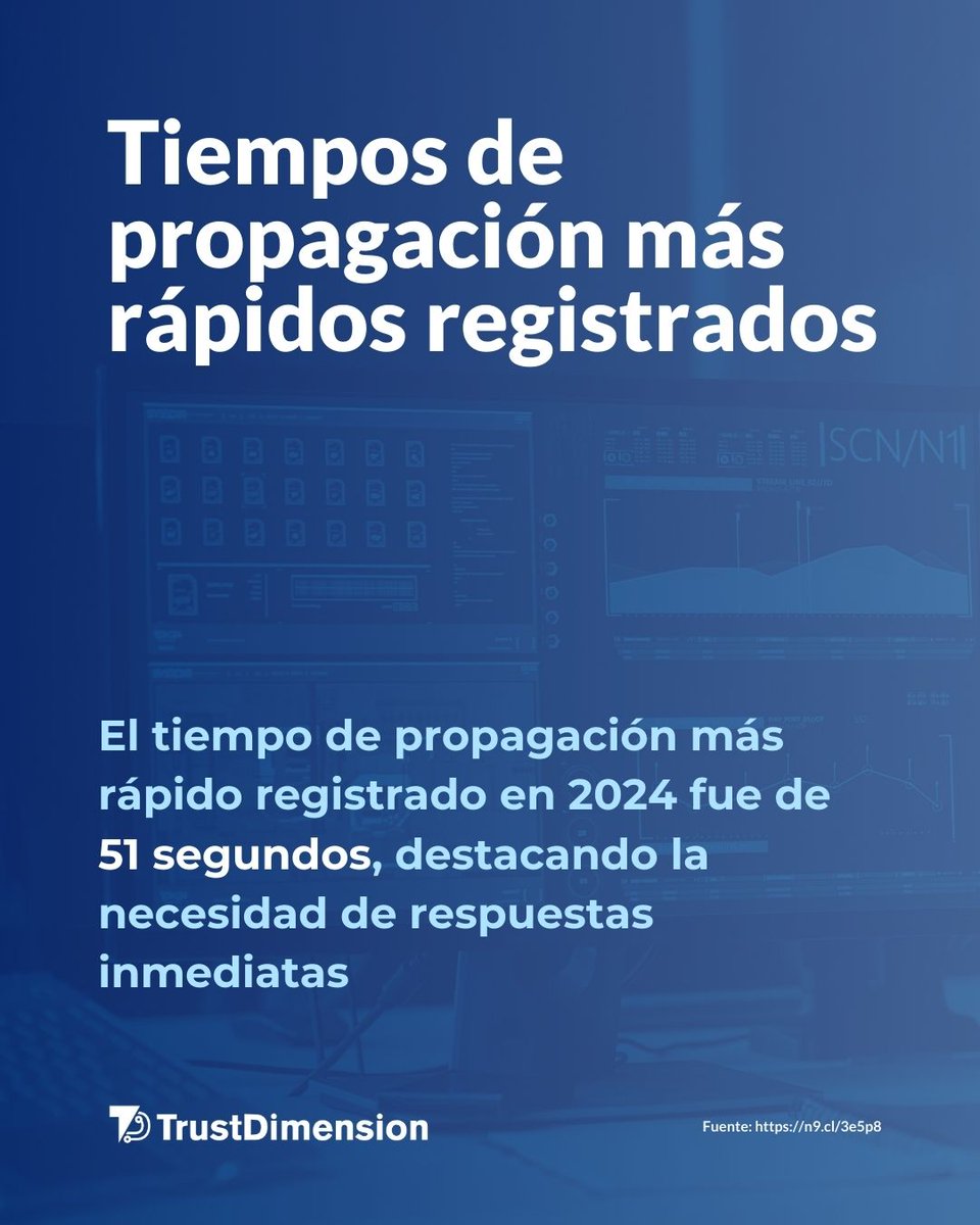 📊 MENOS DE UN MINUTO es todo lo que necesitan los atacantes para propagarse dentro de una red comprometida. 

📩 Refuerza la seguridad de tu empresa hoy. 

🌐 trustdimension.com

#Ciberseguridad #PrevenciónDeAtaques #SeguridadEmpresarial