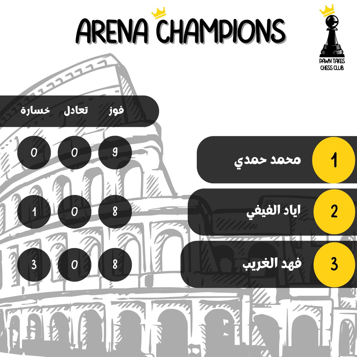 PawnTakesClub's tweet photo. الف مبروك للفائزين #ابطال_الارينا 👏🏻😍
نتايج #تستحق_الفخر  🔥 https://t.co/MedVPf39JO