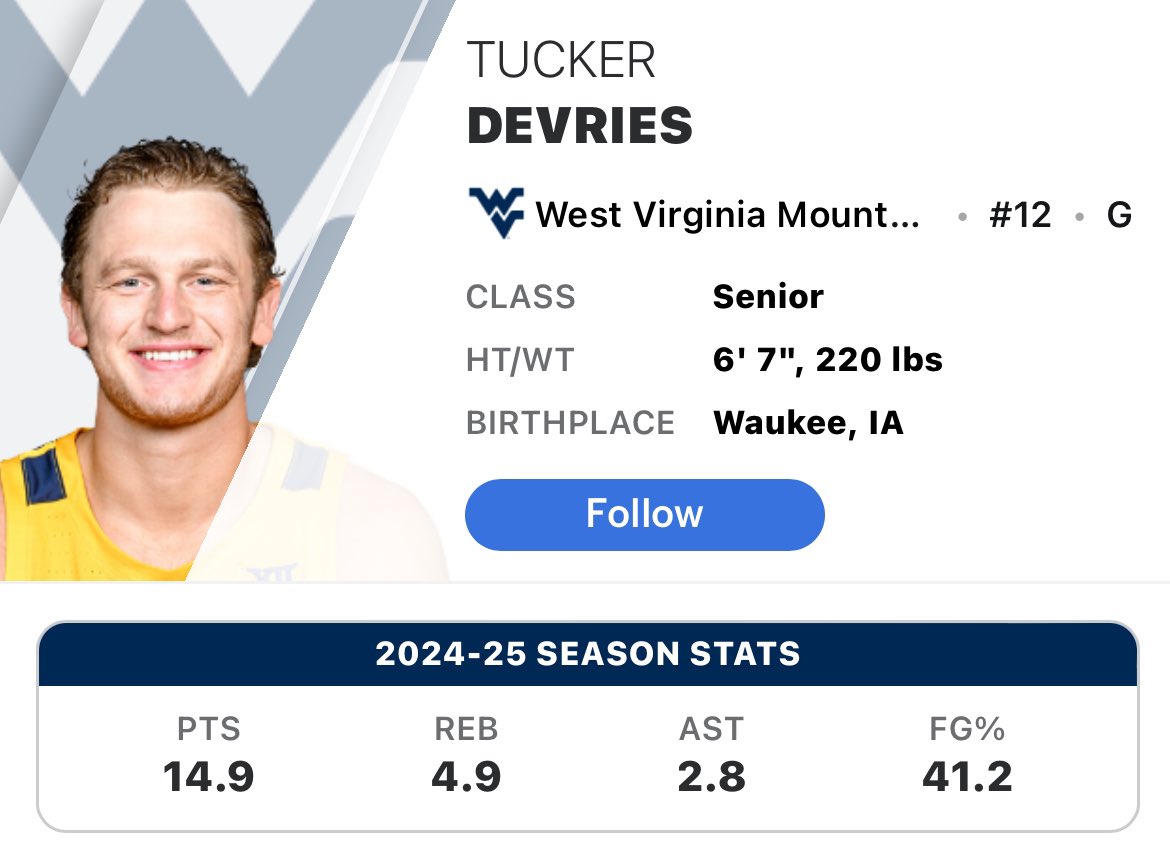 College Basketball Content tweet media