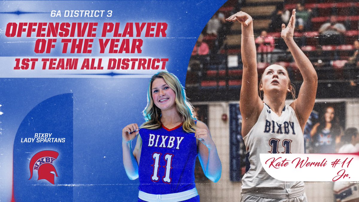 Bixby Lady Spartan Basketball (@bixbywbb) on Twitter photo Congratulations to <a href="/KateWernli/">Kate Wernli</a> on being named to 1st Team All-District as well as the Offensive Player of the Year for District 3! π Congratulations to <a href="/KateWernli/">Kate Wernli</a> on being named to 1st Team All-District as well as the Offensive Player of the Year for District 3! π